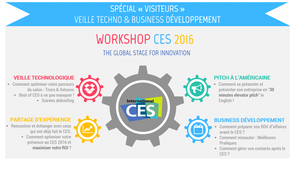 Programme Workshop CES 2016