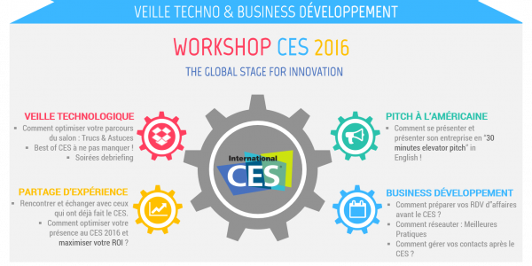 Programme Workshop CES 2016